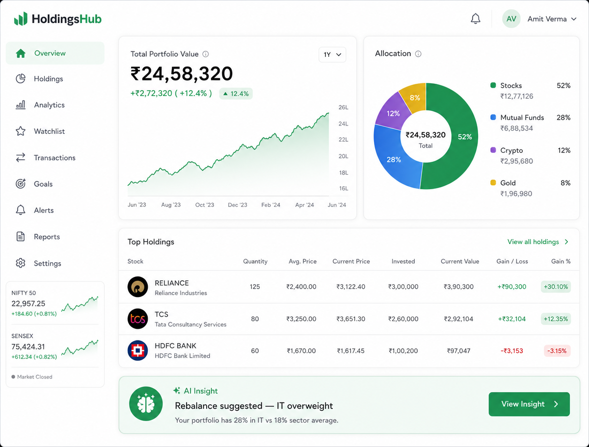 HoldingsHub portfolio dashboard showing total value, allocation donut, and top holdings